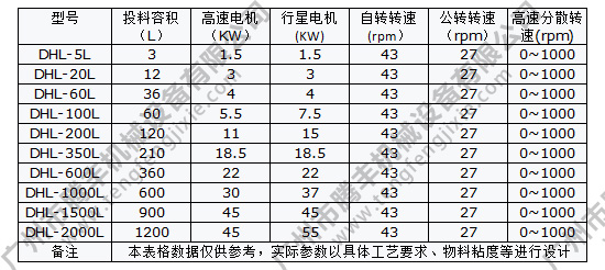 行星混合机参数