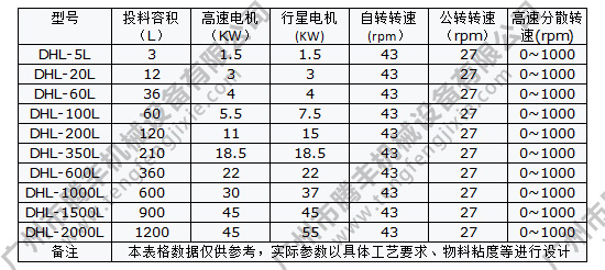 行星混合机参数