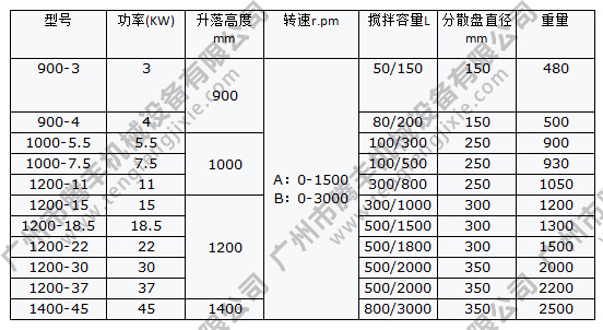 液压升降高速分散机参数