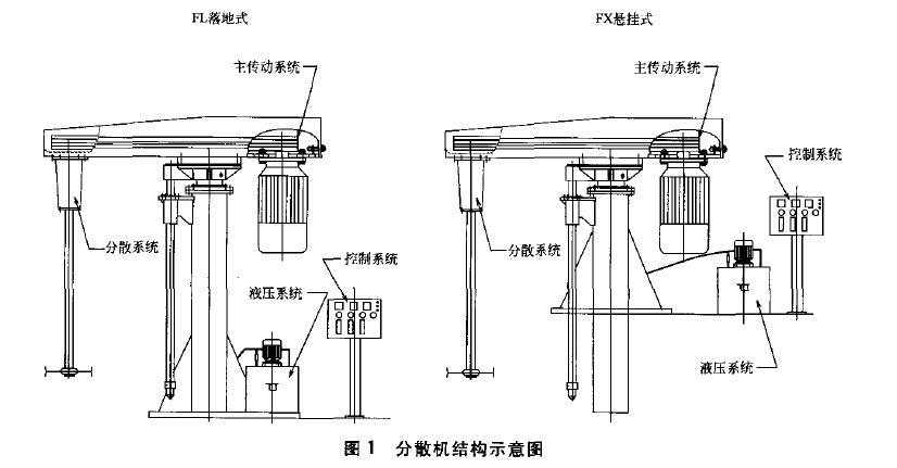 液压升降分散机结构图