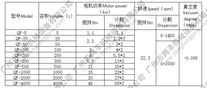 强力分散机参数