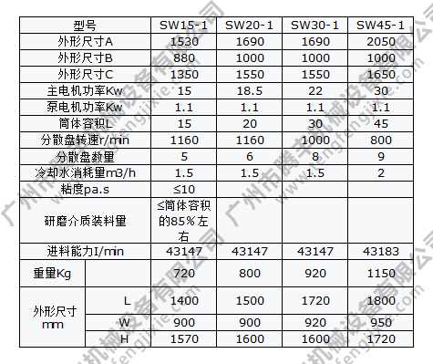 卧式砂磨机参数