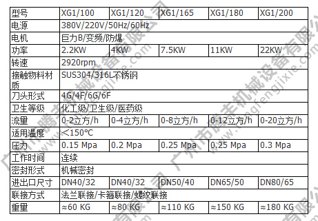管线式乳化机参数