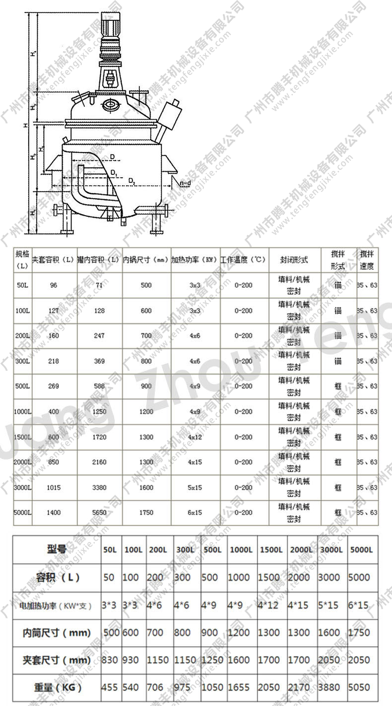 反应釜参数