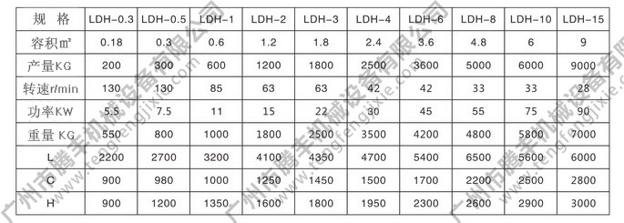 犁刀混合机参数