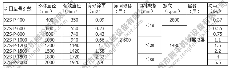 旋振筛参数表