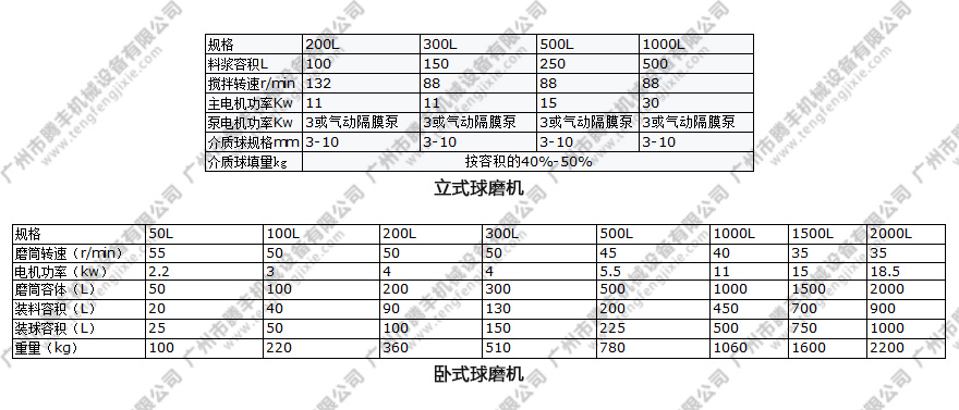 球磨机参数